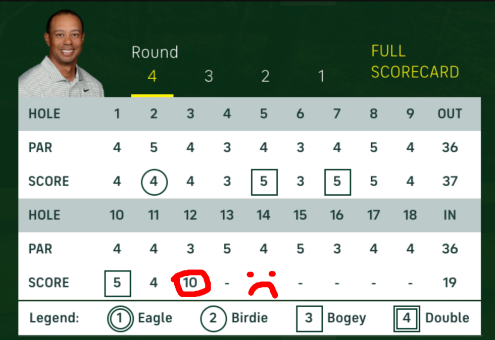 The moment in Sunday's round when things got very bad for Tiger Woods is circled in red.