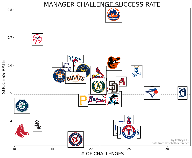 Mets fail to live up to expectations in our 2006 season simulation