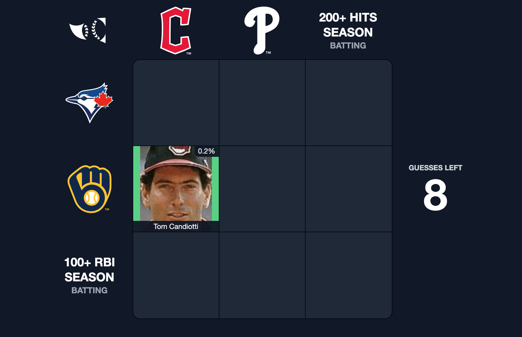 The Immaculate Grid for July 25, with one square (Tom Candiotti, who played for Cleveland and Milwaukee) filled in.