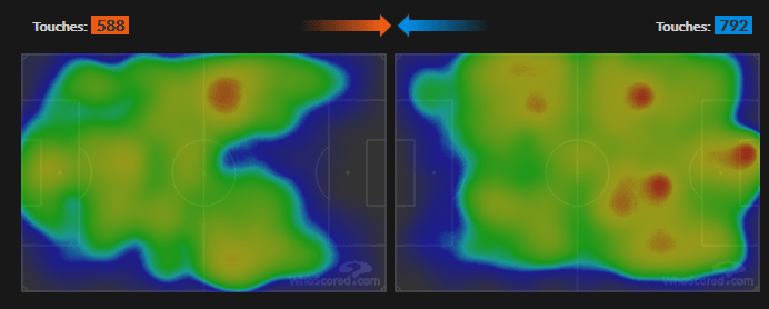 A heat map of the December 12 game between Bayern and Manchester United, with a tellingly enormous blue cool spot in the middle around the goal on United's side.