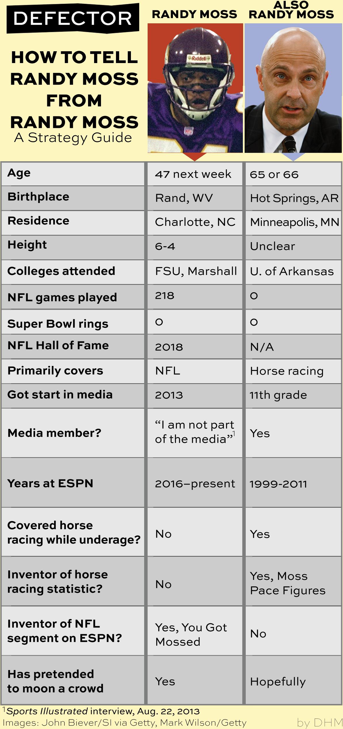 How To Tell Randy Moss From Randy Moss: A Defector Strategy Guide ...
