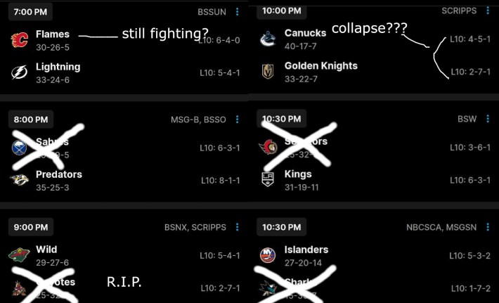 Screenshot of NHL schedule for Thursday with annotations. Flames - "still fighting" vs Lightning. Sabres crossed out vs. Predators. Coyotes - "R.I.P." vs. Wild. Canucks vs. Golden Knights - "collapse???". Senators crossed out vs. Kings. Sharks crossed out vs. Islanders.