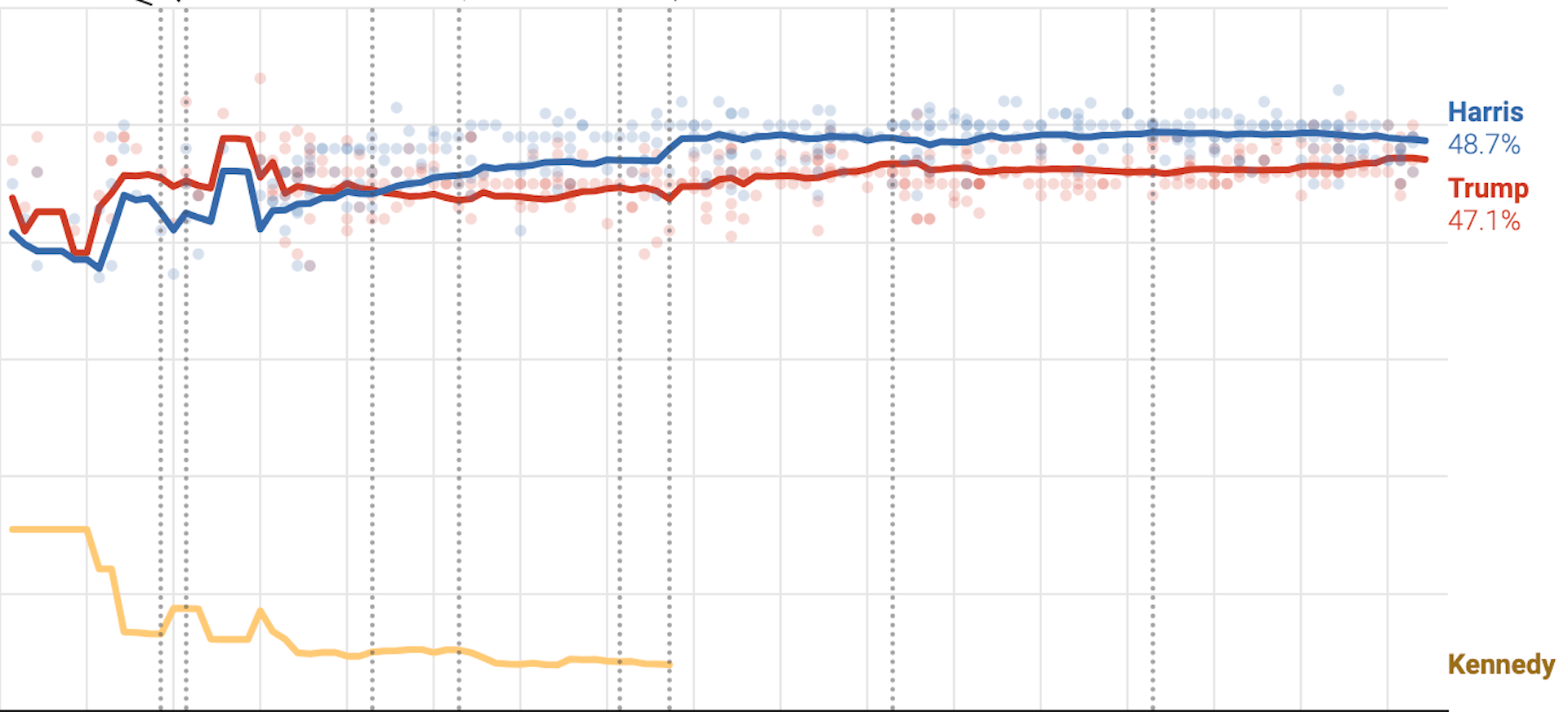 Nate Silver's election forecast