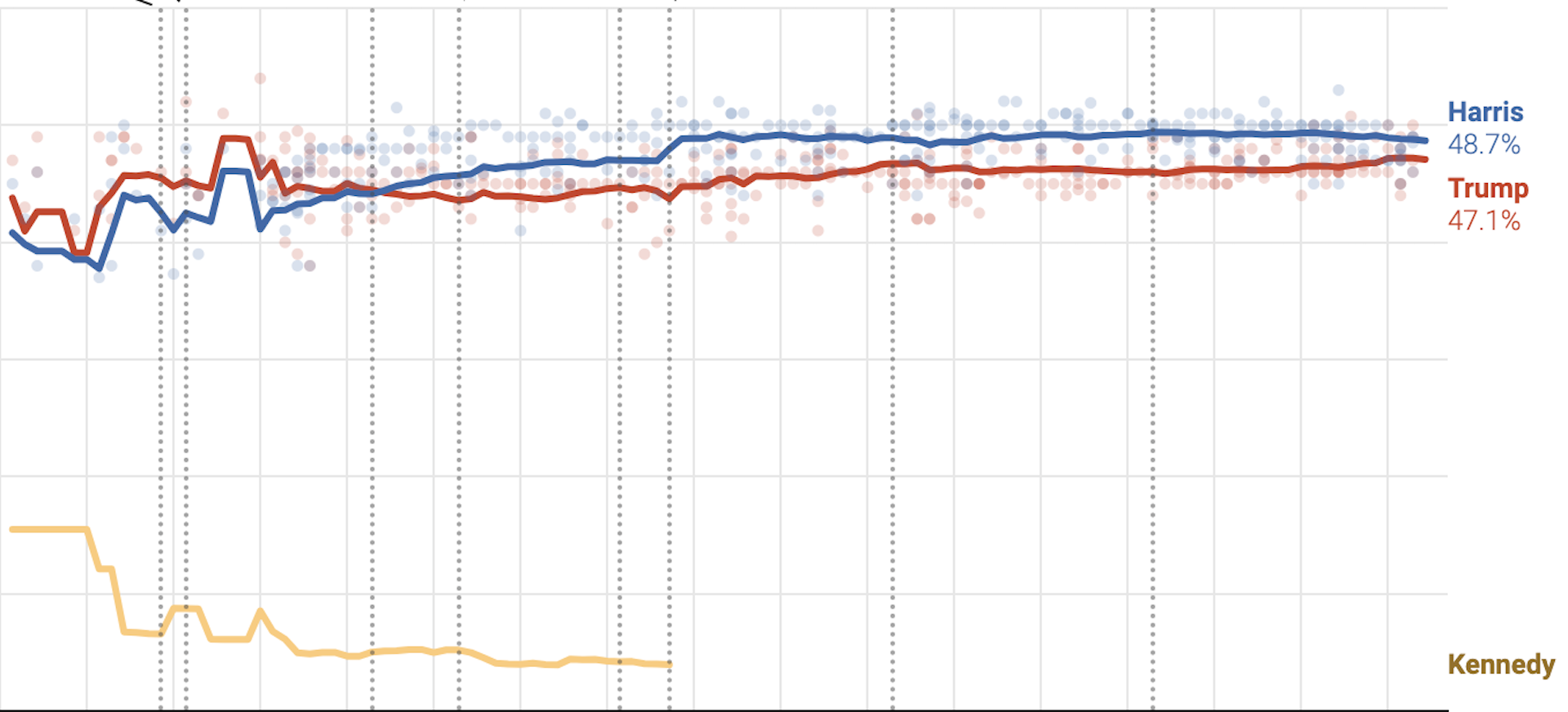 Nate Silver's election forecast