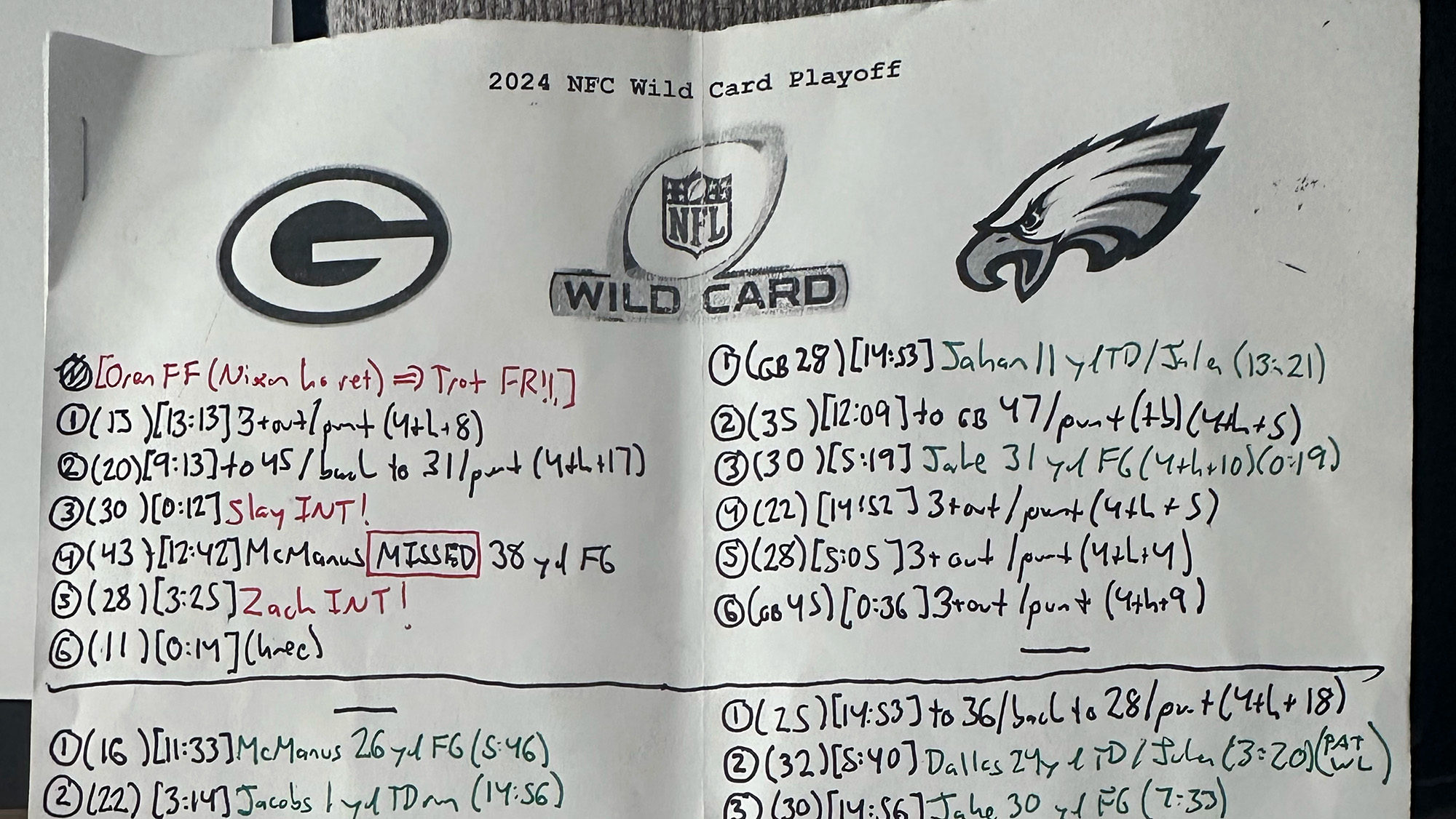 A white piece of paper with the Packers, NFL Wild Card, and Eagles logos at the top. Written below in pen are drive charts for each team.