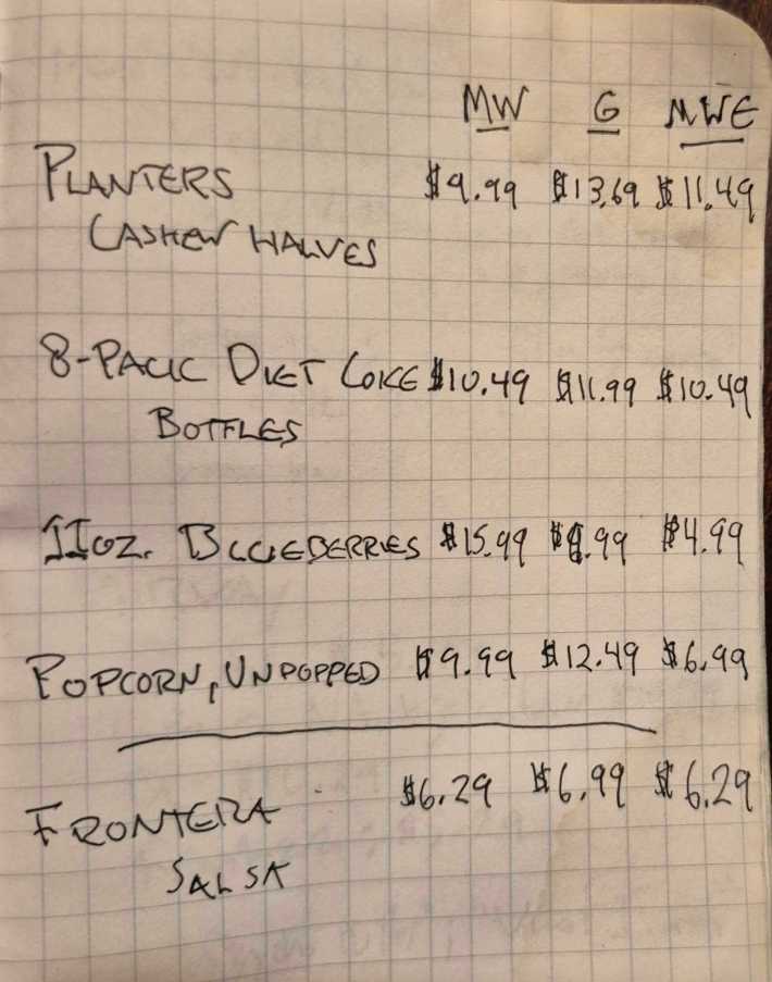 The final ledger of my odyssey, showing the prices for cashews, soda, popcorn, and blueberries (and salsa) at three different grocery stores.
