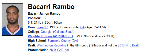 A screenshot of Bacarri Rambo's Football Reference page