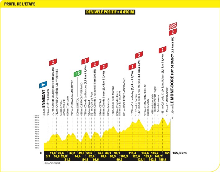 Stage 10's profile