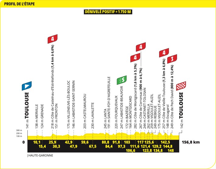 Stage 11's profile