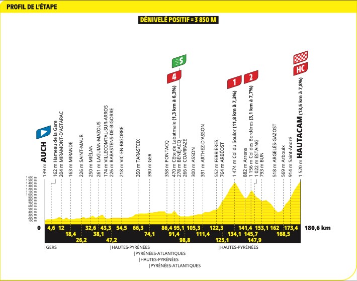 Stage 12's profile
