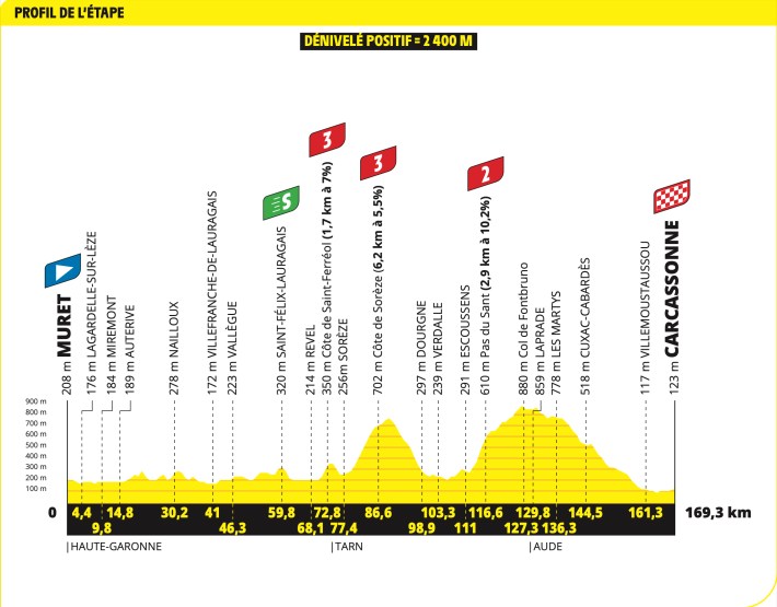 Stage 15's profile