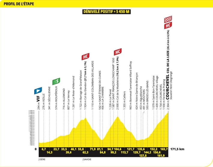 Stage 18's profile