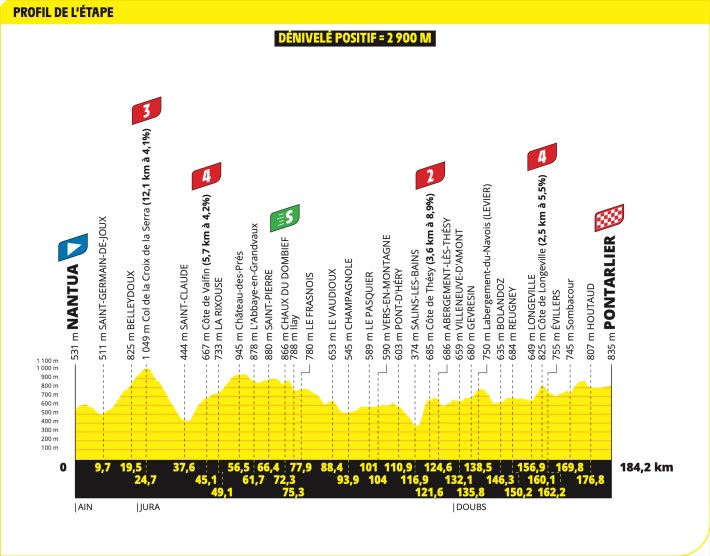 Stage 20's profile