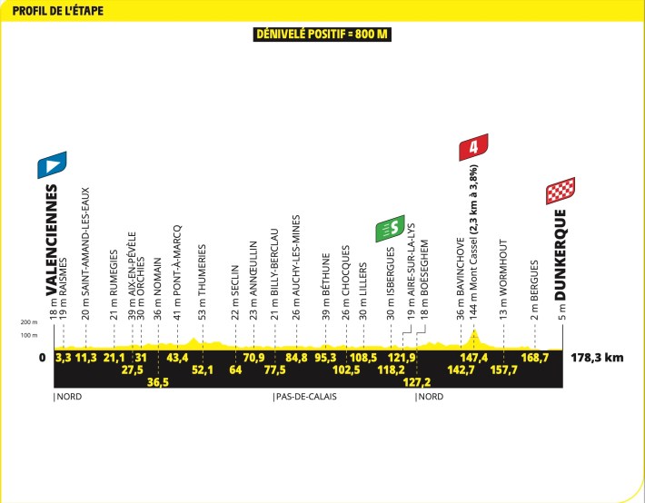 Stage 3's profile