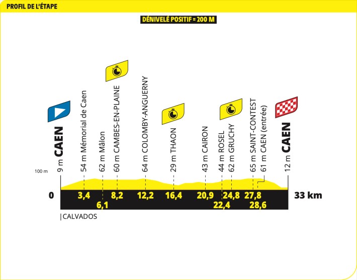 Stage 5's profile