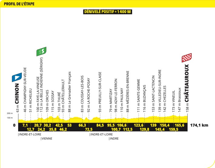 Stage 9's profile