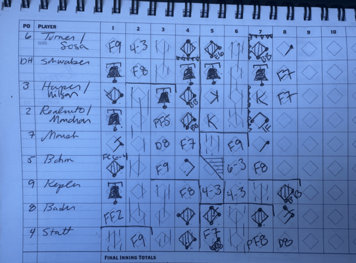 Kelsey's scorebook for the Phillies/Braves game of August 28, 2025, complete with four little bells denoting Kyle Schwarber's four homers.