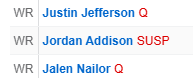 A portion of the depth chart showing that justin jefferson and jordan addison and jalen nailor are all injured or suspended