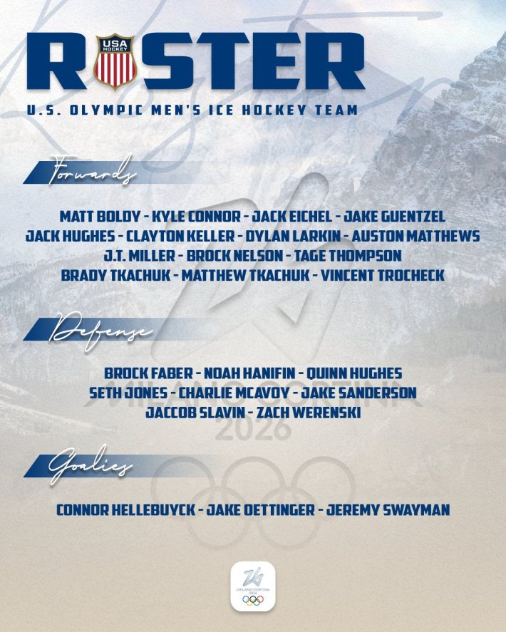 Team USA men's hockey roster