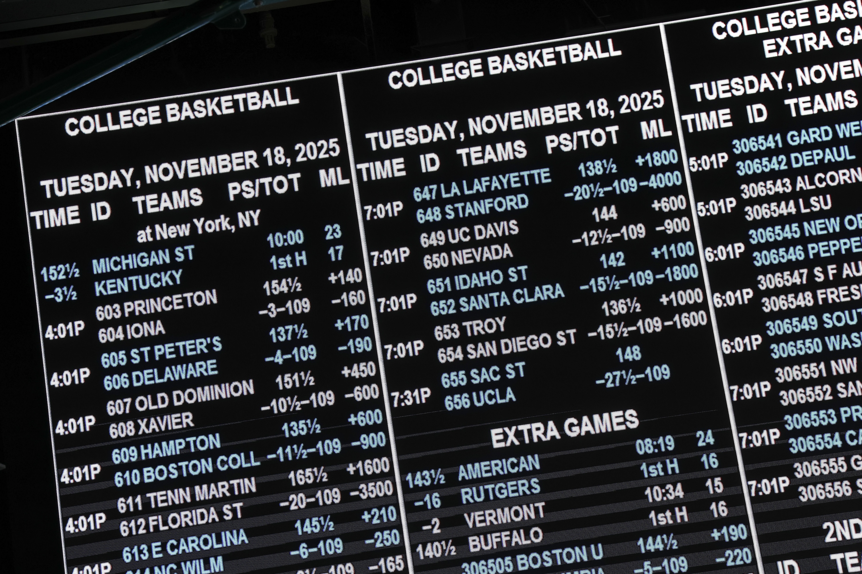 Rigging A College Basketball Game Seems Stressful | Defector