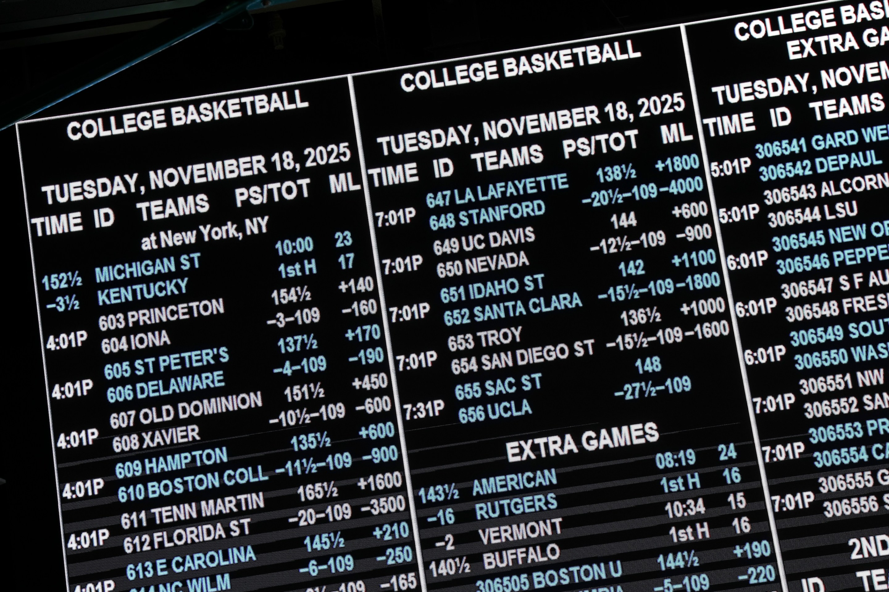 College basketball betting odds on the video board at the Westgate SuperBook sports book on November 18, 2025 in Las Vegas, Nevada.