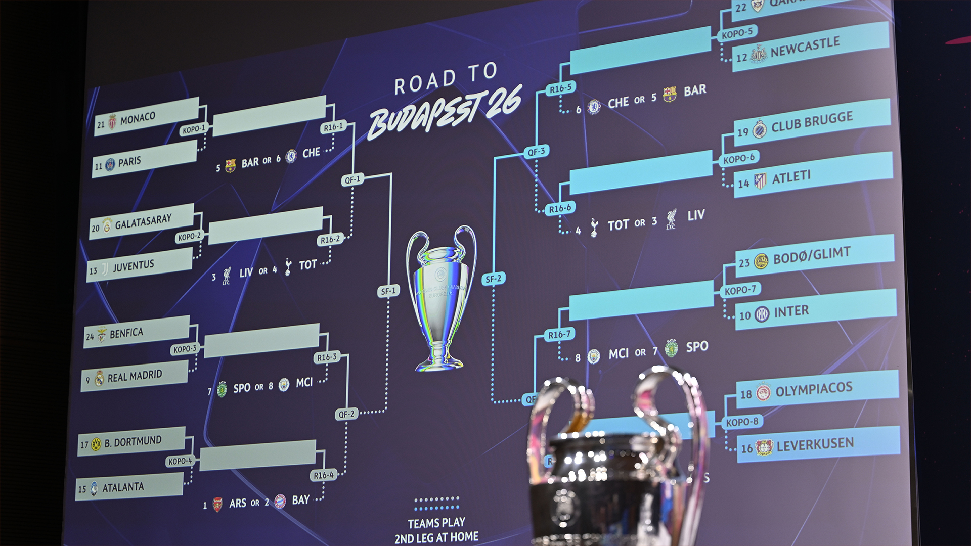 The result of the Knock-out Round Play-offs draw is displayed on the big screen alongside the UEFA Champions League trophy during the UEFA Champions League 2025/26 Knock-out Round Play-offs Draw at the UEFA Headquarters, The House of the European Football, on January 30, 2026 in Nyon, Switzerland