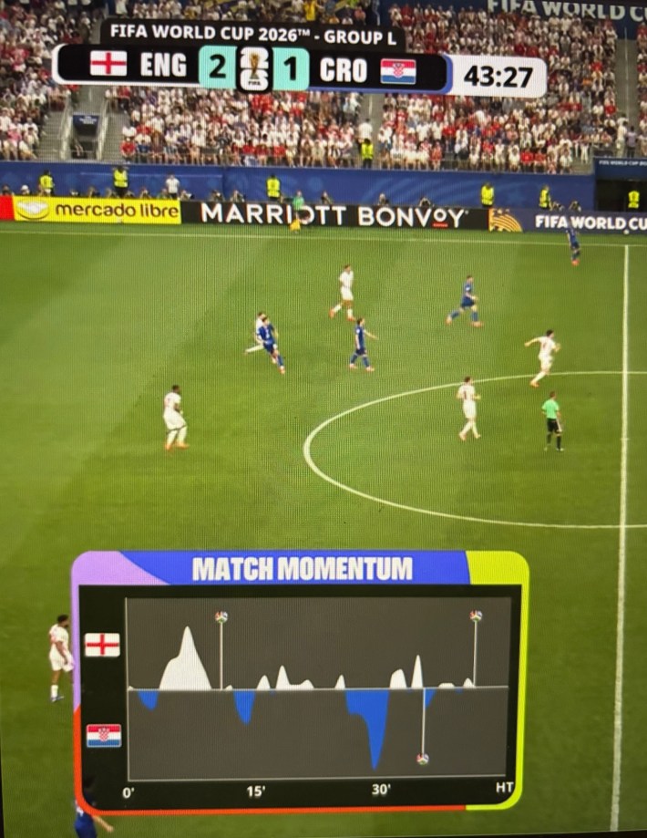 Image of the England-Croatio match with a chart entitled MATCH MOMENTUM on the bottom.