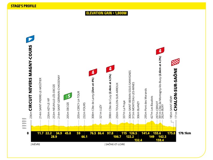 STAGE 12