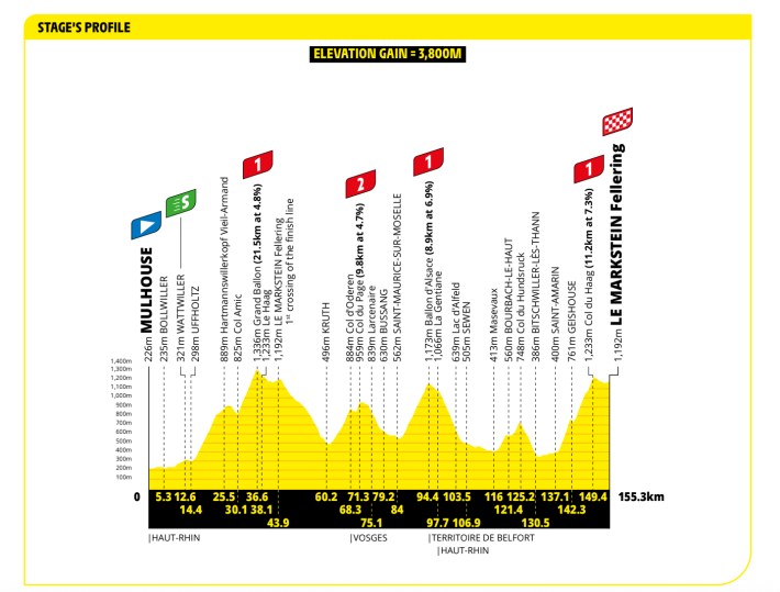 STAGE 14