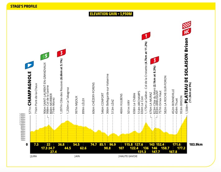 STAGE 15