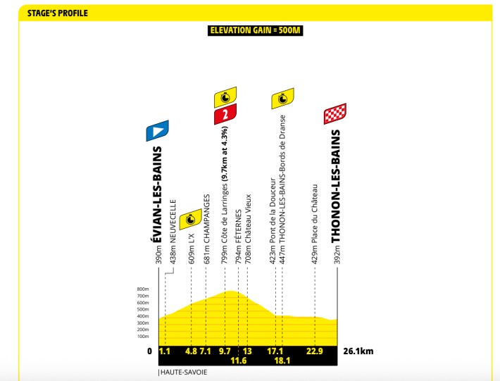 STAGE 16