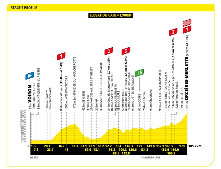 Stage 18