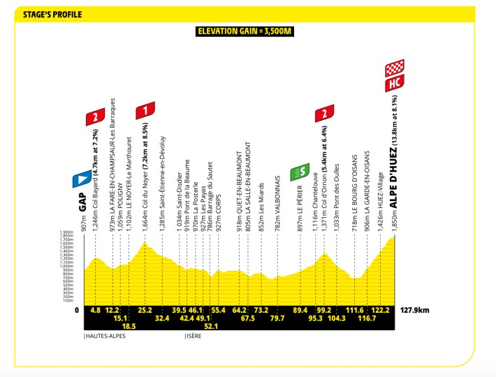 Stage 19