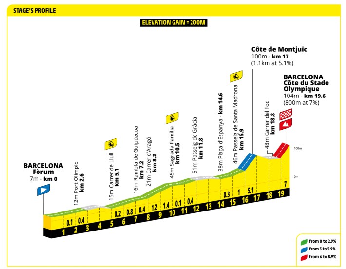STAGE 1