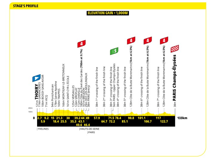 STage 21