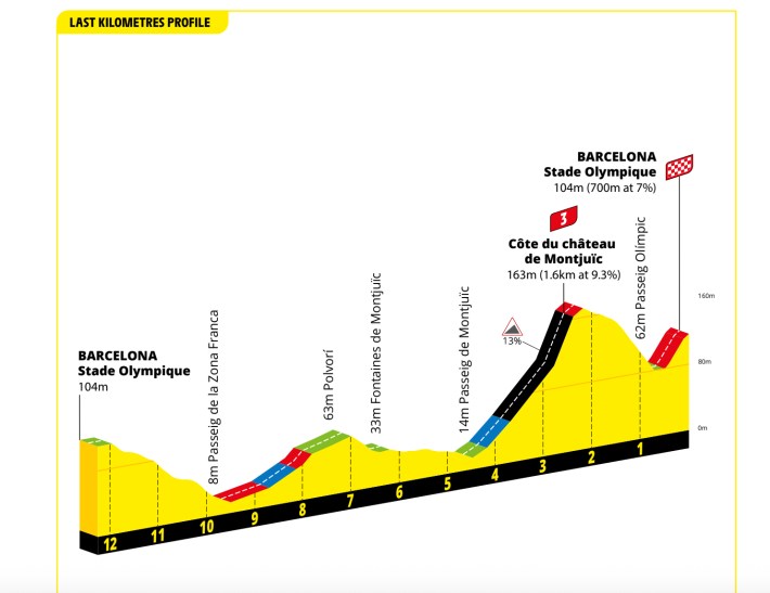 STAGE 2 FINISH