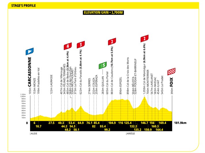 STAGE 4