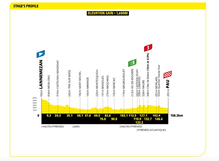 STAGE 5