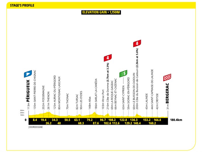 STAGE 8