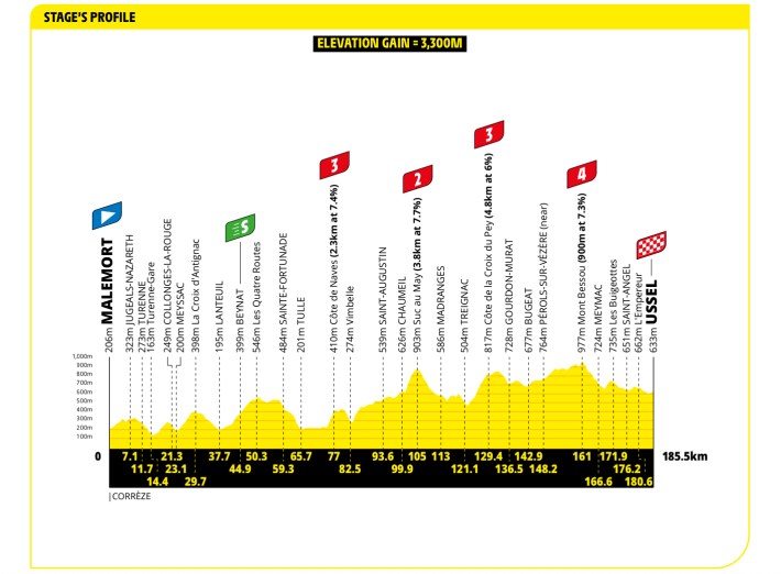 STAGE 9