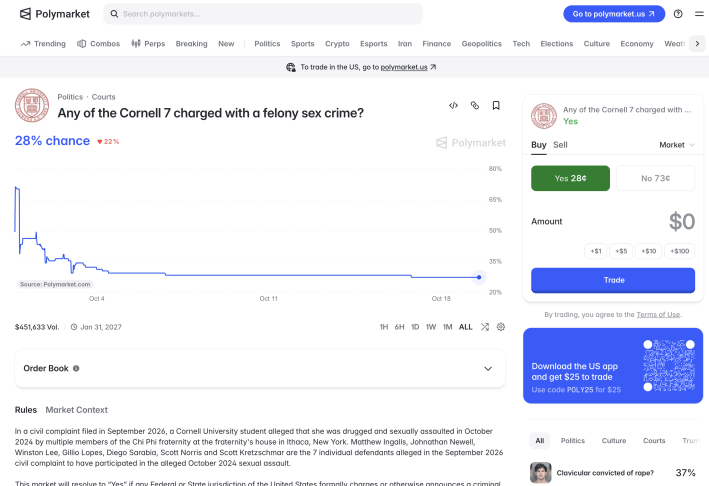 A screenshot of the page showing the bet on Polymarket for the Cornell 7. In the lower right corner, you can also see a bet available for "Clavicular convicted of rape?"