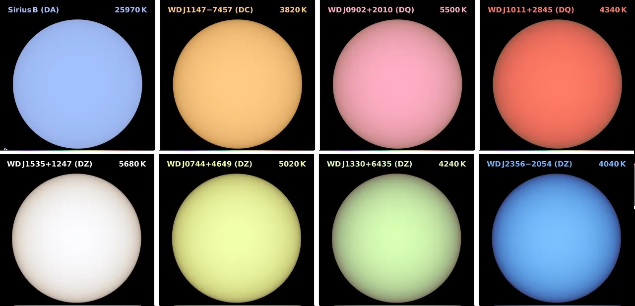 Study predicts some white dwarfs could appear green or pink due to atmospheric elements